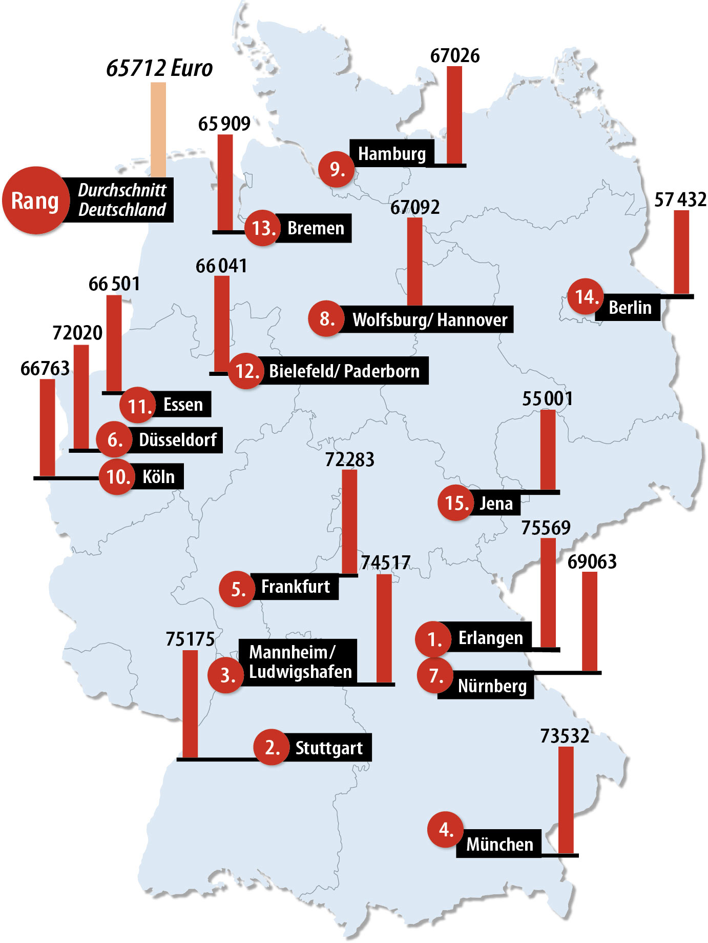 In Welchem Land Verdienen Ingenieure Am Meisten Das verdienen Ingenieure in Deutschland
