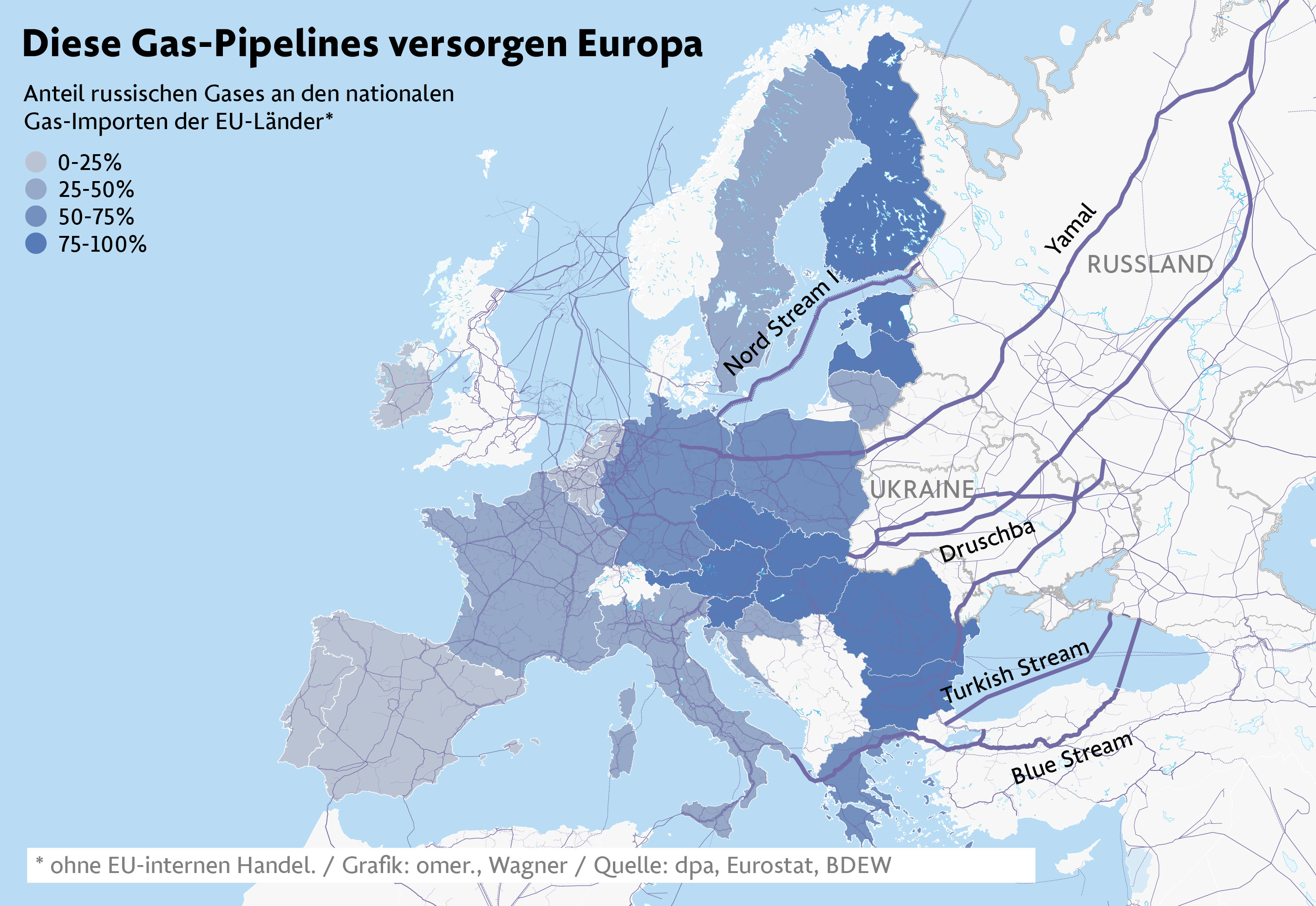 Nächstes Jahr wird zeigen, ob Europa ohne russisches Gas